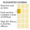 Seremoni Psilocybin Chocolate Bar
