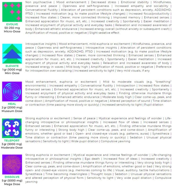 Shafaa Macrodosing Magic Mushroom Dosage Guide