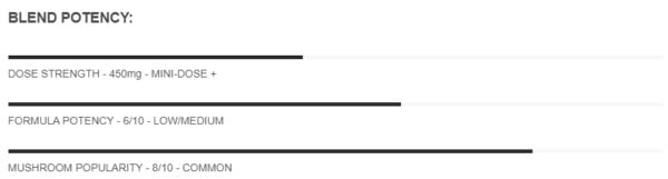 Dose MACRO Macrodose Psilocybin Capsules Blend Potency