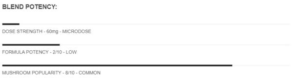 Dose MICRO Microdose Psilocybin Capsules Blend Potency